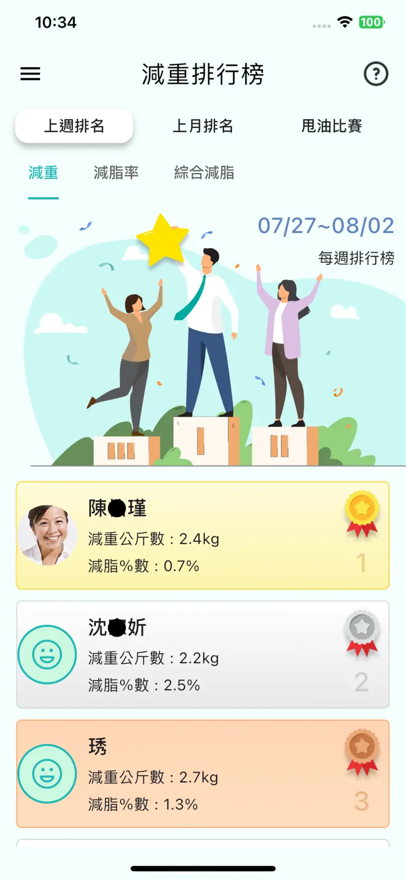 分享健康 App 減重排行榜，顯示會員活動名次與減重成果